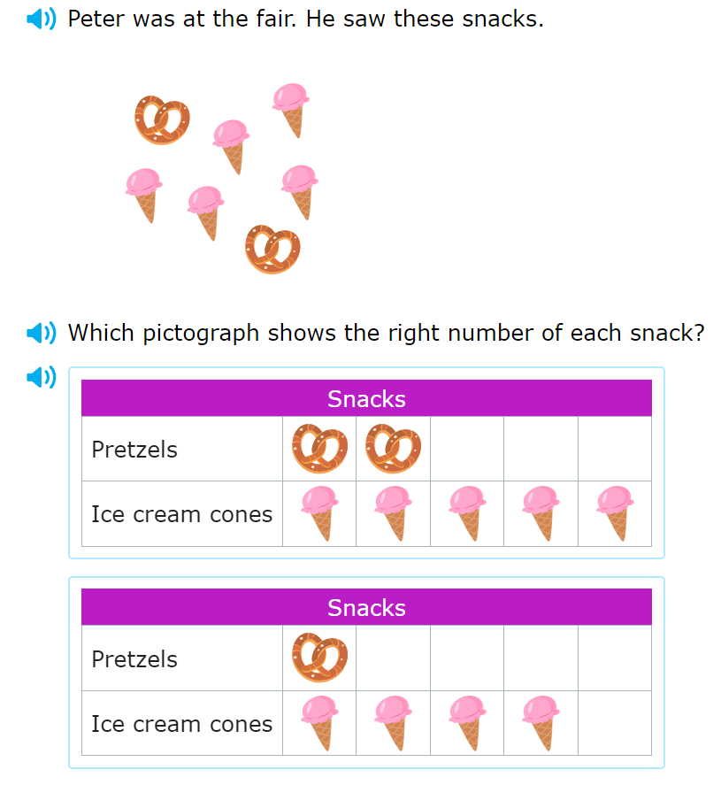 Grade 2 Math Syllabus | Key Topics & Mathematical Questions