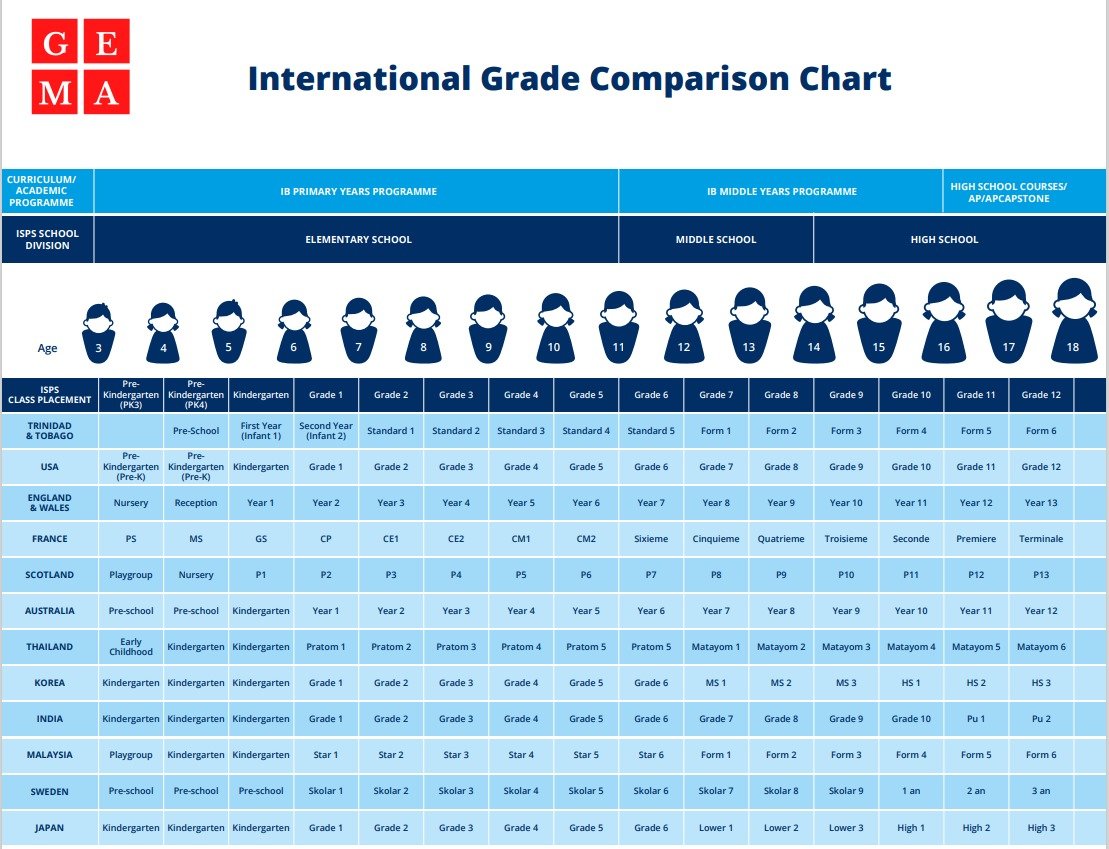 Categories worldmathschampionship